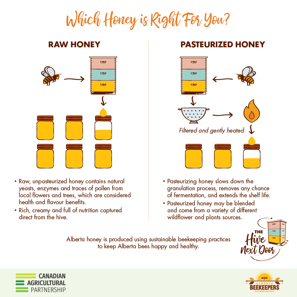 Which Honey Is Right For You? - Alberta Beekeepers Commission